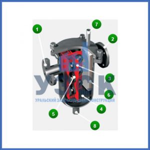 Магнитные шламоотводители MOS в Домодедово